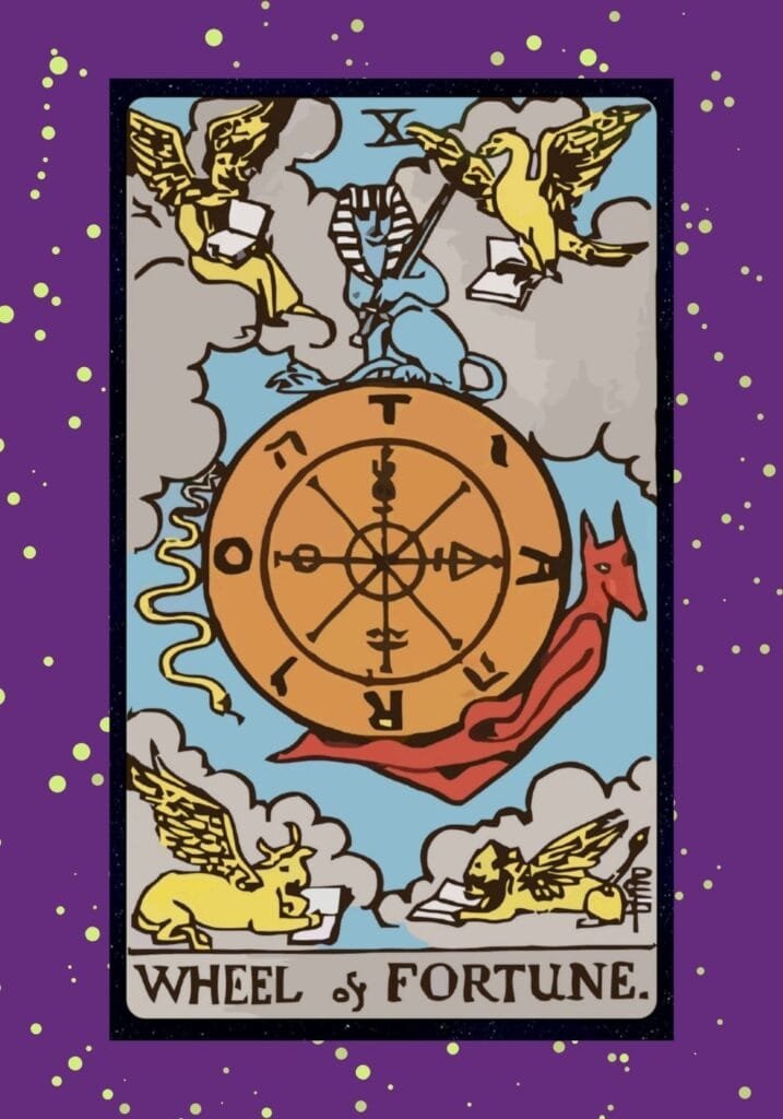 Wheel of Fortune tarot card upright – depicting a rotating wheel with symbolic creatures and figures, symbolizing fate, destiny, karma, and cycles of change.